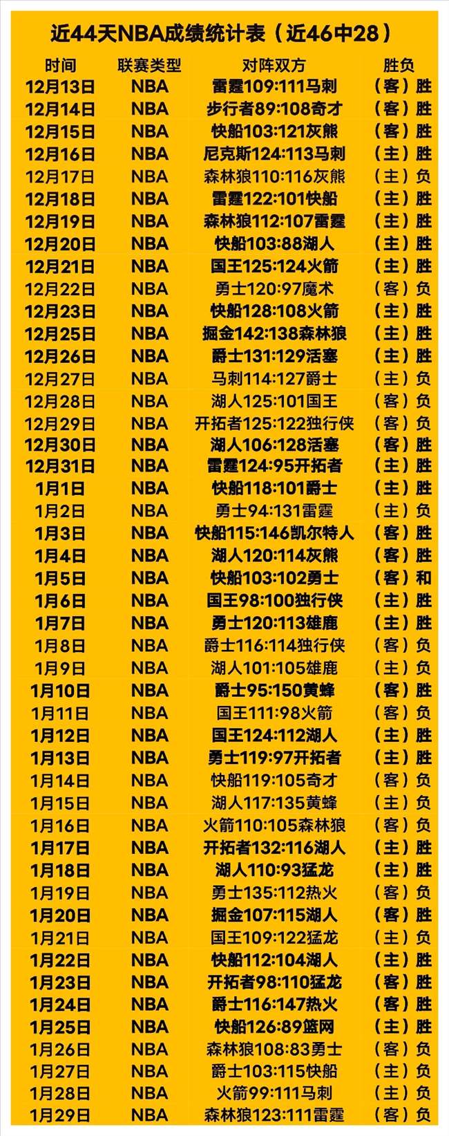 德容力挺客,场挑战马竞,力争全胜,英雄联盟S14赛季竞猜大厅,英雄联盟S15赛季竞猜大厅,LOL英雄联盟竞猜大厅,LOL英雄联盟竞猜平台