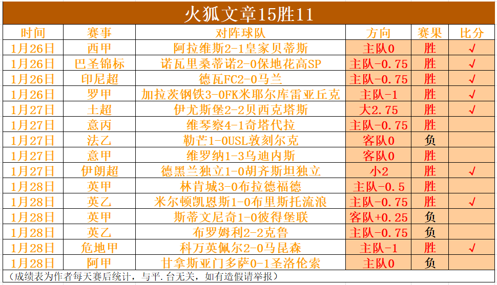 阿爾特塔高,度評價熱蘇,斯改變阿森,英雄联盟S14赛季竞猜大厅,英雄联盟S15赛季竞猜大厅,LOL英雄联盟竞猜大厅,LOL英雄联盟竞猜平台