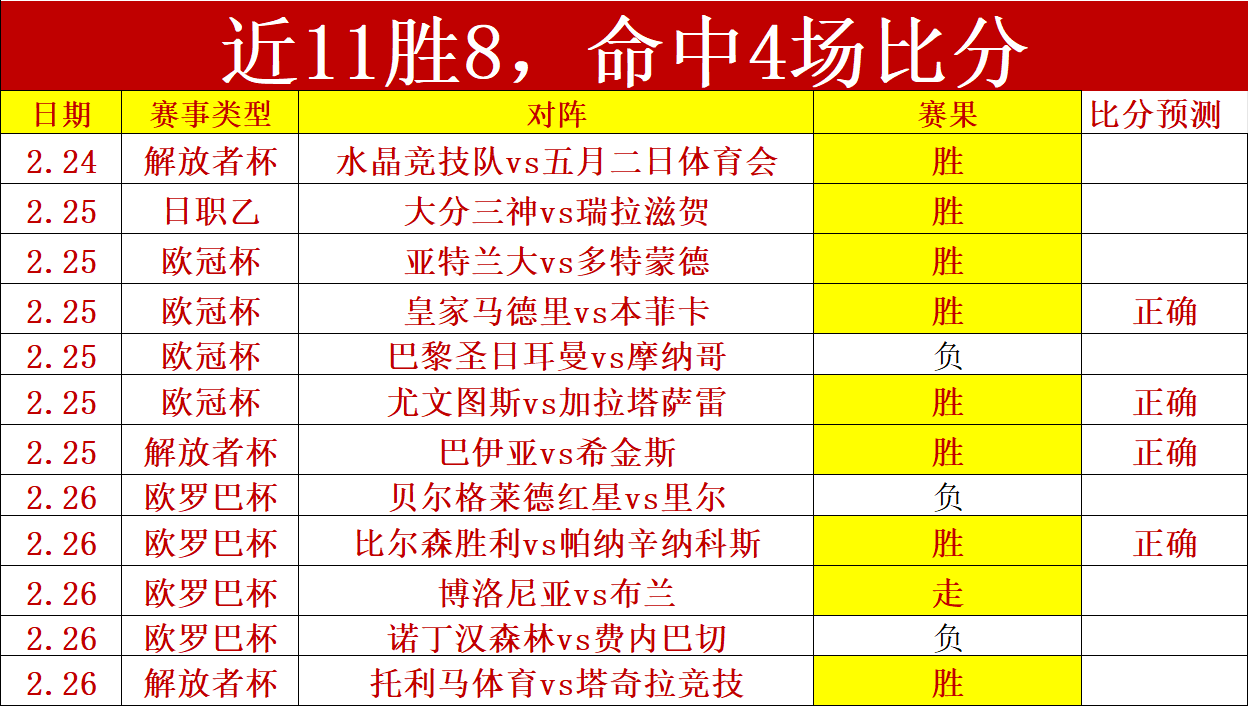 阿爾特塔高,度評價熱蘇,斯改變阿森,英雄联盟S14赛季竞猜大厅,英雄联盟S15赛季竞猜大厅,LOL英雄联盟竞猜大厅,LOL英雄联盟竞猜平台