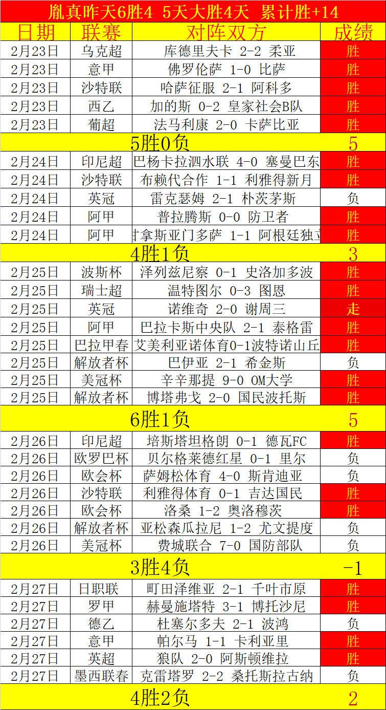 英雄联盟,赛季竞猜大,资讯,英雄联盟S14赛季竞猜大厅,英雄联盟S15赛季竞猜大厅,LOL英雄联盟竞猜大厅,LOL英雄联盟竞猜平台