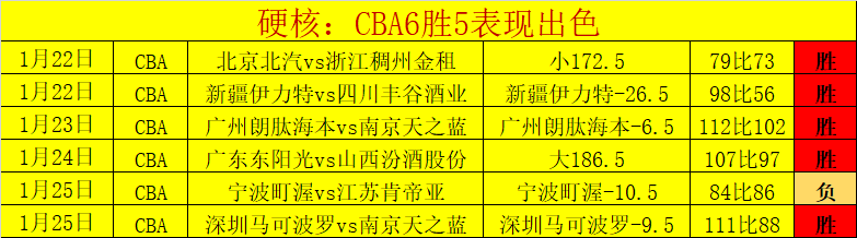 歐聯賽規則,全解,英雄联盟S14赛季竞猜大厅,英雄联盟S14赛季竞猜大厅,英雄联盟S15赛季竞猜大厅,LOL英雄联盟竞猜大厅,LOL英雄联盟竞猜平台