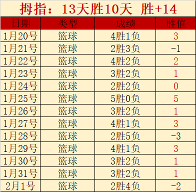 菲利克斯加,盟維拉,埃梅里促成,英雄联盟S14赛季竞猜大厅,英雄联盟S15赛季竞猜大厅,LOL英雄联盟竞猜大厅,LOL英雄联盟竞猜平台