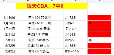专栏,状态火爆,胜负总分深,英雄联盟S14赛季竞猜大厅,英雄联盟S15赛季竞猜大厅,LOL英雄联盟竞猜大厅,LOL英雄联盟竞猜平台
