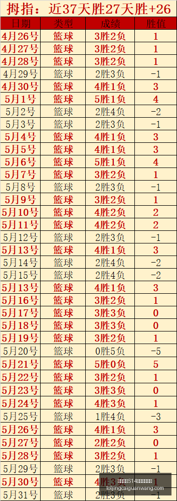 深度解析火,花对决王牌,关键要素,英雄联盟S14赛季竞猜大厅官网,英雄联盟S14赛事竞猜,英雄联盟S14分析,英雄联盟S14直播,英雄联盟S14平台