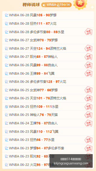天战绩飙升,实战胜率超,越预期,英雄联盟S14赛季竞猜大厅官网,英雄联盟S14赛事竞猜,英雄联盟S14分析,英雄联盟S14直播,英雄联盟S14平台
