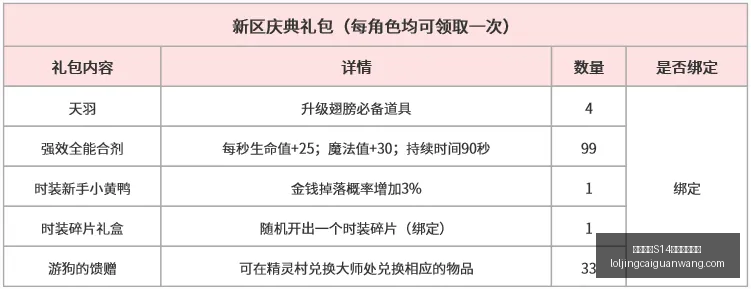 英雄联盟,赛季竞猜大,英雄联盟S14赛季竞猜大厅,英雄联盟S14赛季竞猜大厅官网,英雄联盟S14赛事竞猜,英雄联盟S14分析,英雄联盟S14直播,英雄联盟S14平台