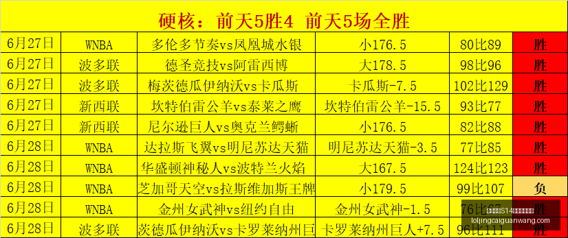 英雄联盟,赛季竞猜大,英雄联盟S14赛季竞猜大厅,英雄联盟S14赛季竞猜大厅官网,英雄联盟S14赛事竞猜,英雄联盟S14分析,英雄联盟S14直播,英雄联盟S14平台