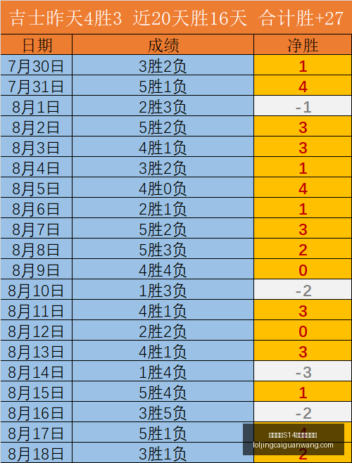 英雄联盟,赛季竞猜大,英雄联盟S14赛季竞猜大厅,英雄联盟S14赛季竞猜大厅官网,英雄联盟S14赛事竞猜,英雄联盟S14分析,英雄联盟S14直播,英雄联盟S14平台