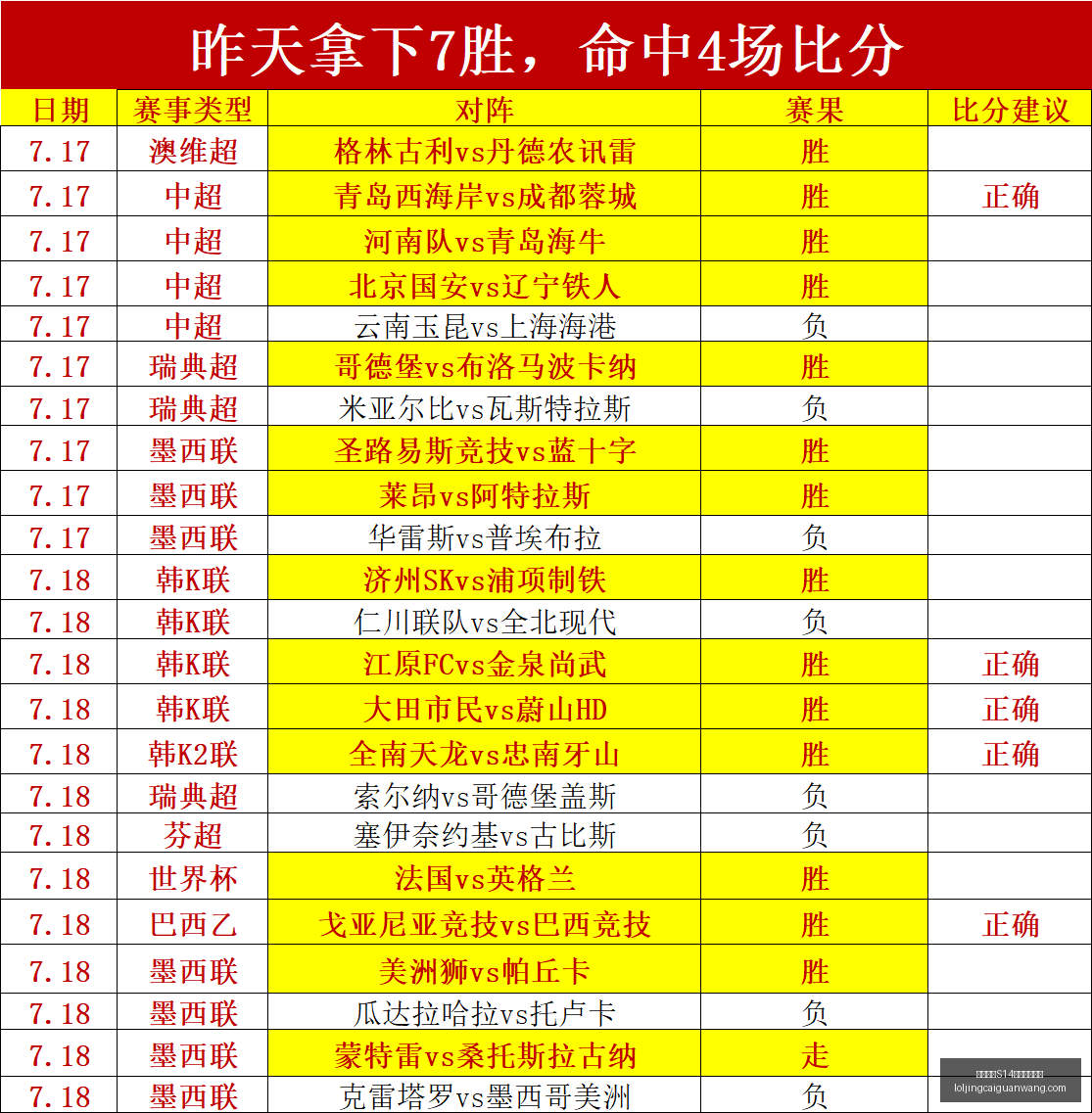 国足,再战世青赛,年后新星闪,英雄联盟S14赛季竞猜大厅官网,英雄联盟S14赛事竞猜,英雄联盟S14分析,英雄联盟S14直播,英雄联盟S14平台