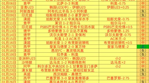 休斯敦公开赛公布大师赛阵容，舍夫勒小麦领衔参赛