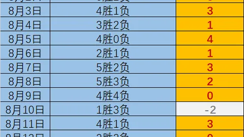 英雄联盟14赛季竞猜大厅 073009 0