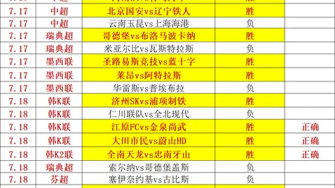 国足20再战世青赛英雄联盟S14平台：20年后新星闪耀，有望战胜沙特夺冠指南